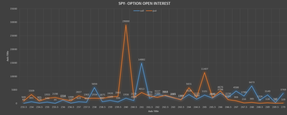 открытый интерес на SPY 22/01/2019