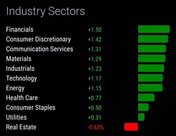 Intuitive Surgical, Inc. (ISRG) Call опцион позиция  +195%