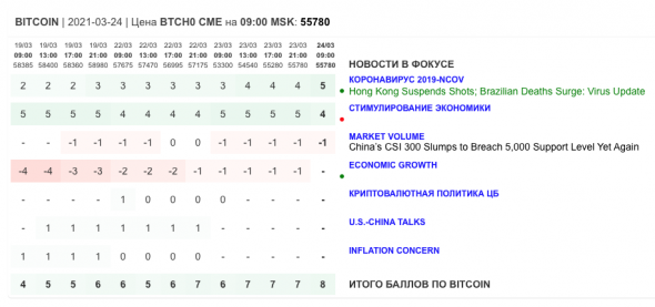 Только главное на рынке инвестиций 24 марта 2021 г.