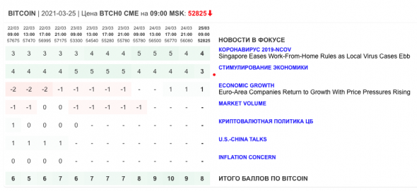 Только главное на рынке инвестиций 25 марта 2021 г.