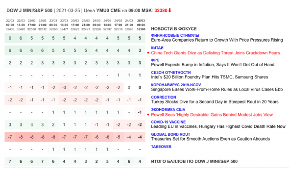 Только главное на рынке инвестиций 25 марта 2021 г.
