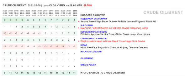 Только главное на рынке инвестиций 29 марта 2021 г.