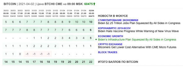 Только главное на рынке инвестиций 2 апреля 2021 г.