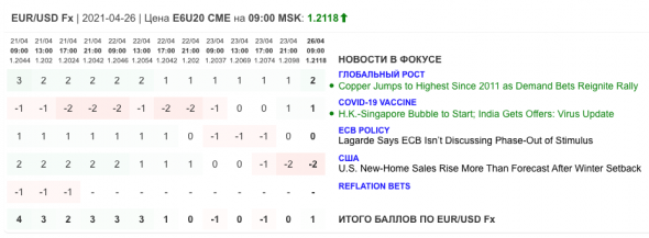 Только главное на рынке инвестиций 26 апреля 2021 г.