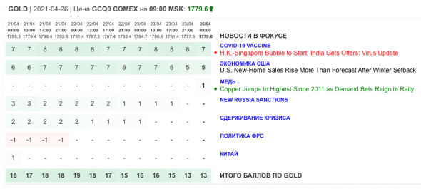 Только главное на рынке инвестиций 26 апреля 2021 г.