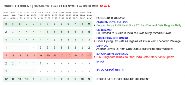 Только главное на рынке инвестиций 26 апреля 2021 г.