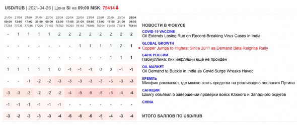 Только главное на рынке инвестиций 26 апреля 2021 г.