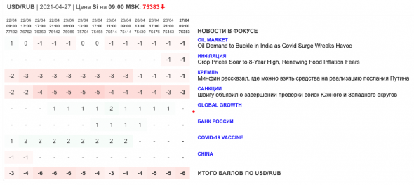 Только главное на рынке инвестиций 27 апреля 2021 г.