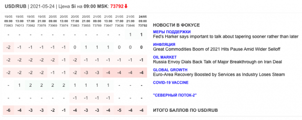 Только главное на рынке инвестиций 24 мая 2021 г.