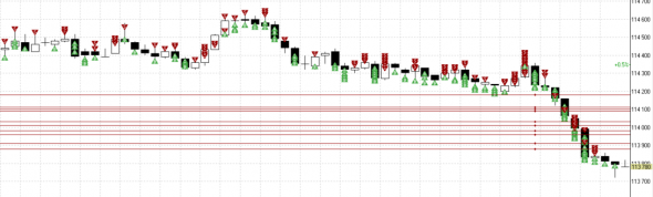 Управление исполнением в HFT.