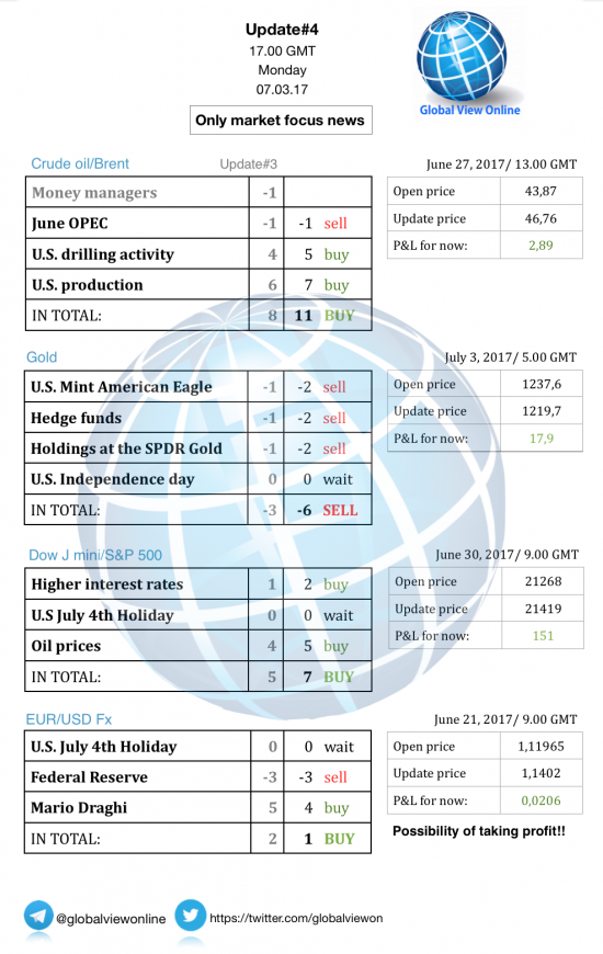 Новостной бриф (нефть/золото/акции/евро)