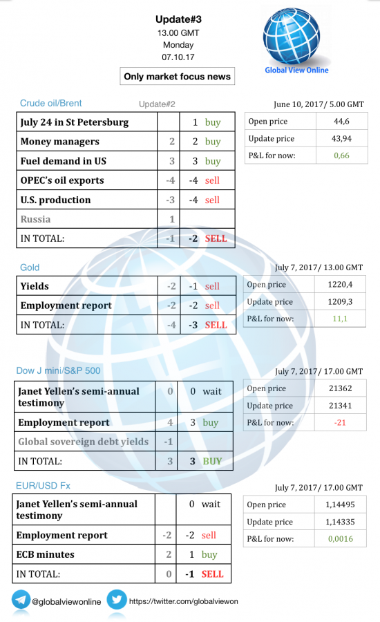 #3 Новостной бриф (нефть/золото/акции/евро)