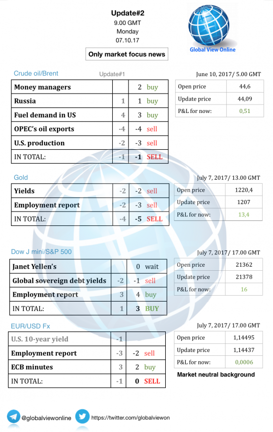 #2 Новостной бриф (нефть/золото/акции/евро)