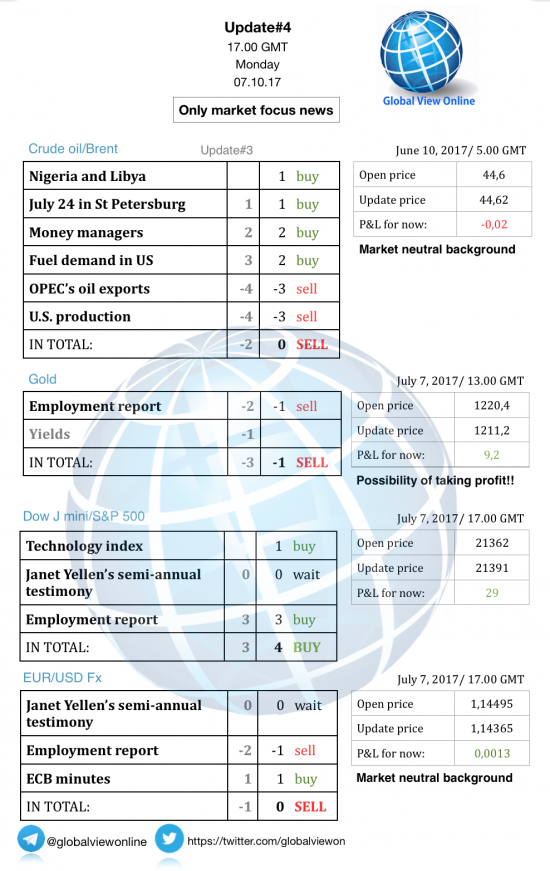 #4 Новостной бриф (нефть/золото/акции/евро)