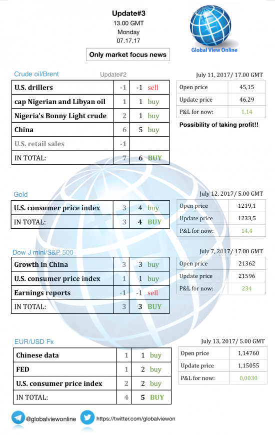 #3 Новостной бриф (нефть/золото/акции/евро)