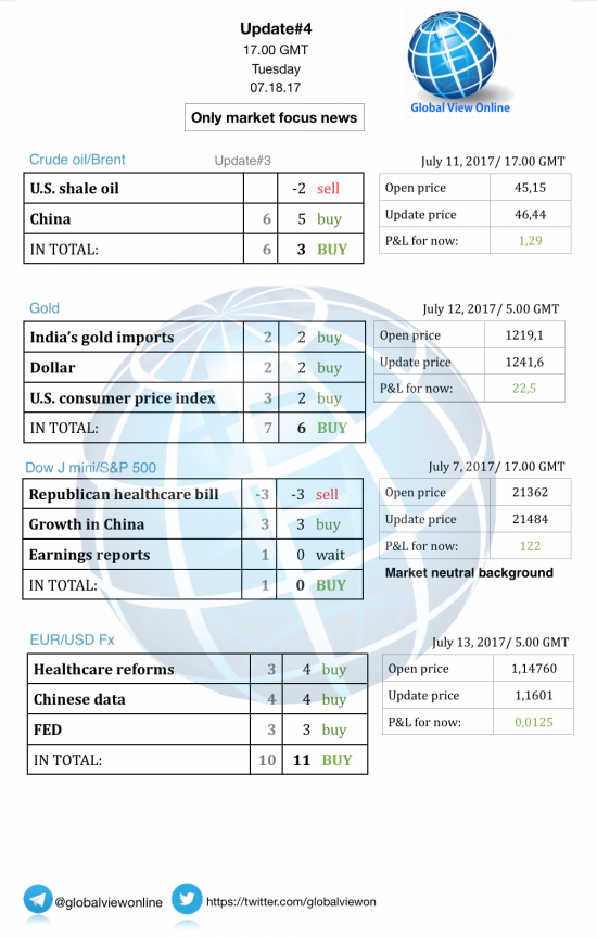 #4 Новостной бриф (нефть/золото/акции/евро)