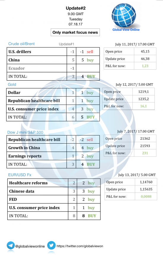 #2 Новостной бриф (нефть/золото/акции/евро)