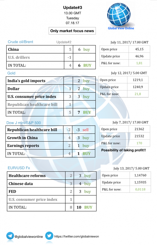 #3 Новостной бриф (нефть/золото/акции/евро)