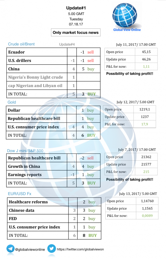 #1 Новостной бриф (нефть/золото/акции/евро)