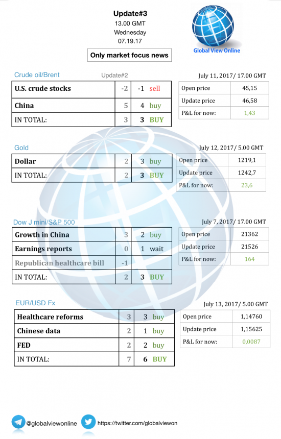 #3 Новостной бриф (нефть/золото/акции/евро)