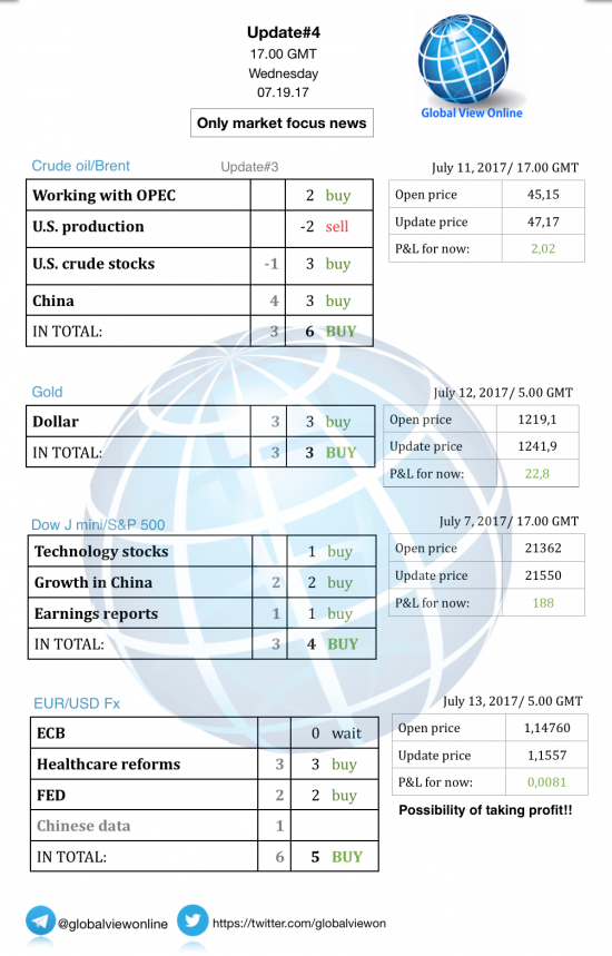 #4 Новостной бриф (нефть/золото/акции/евро)