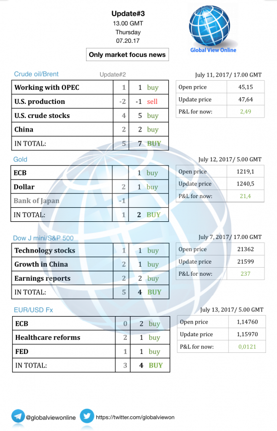 #3 Новостной бриф (нефть/золото/акции/евро)