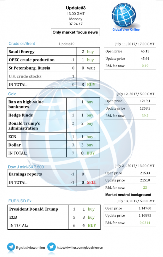 #3 Новостной бриф (нефть/золото/акции/евро)