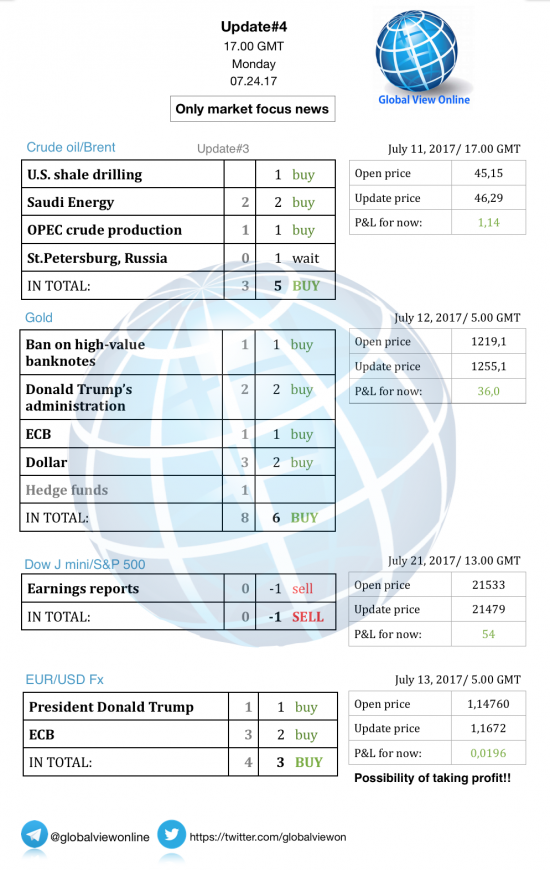 #4 Новостной бриф (нефть/золото/акции/евро)