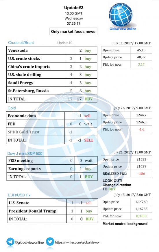 #3 Новостной бриф (нефть/золото/акции/евро)