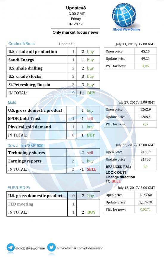 #3 Новостной бриф (нефть/золото/акции/евро)