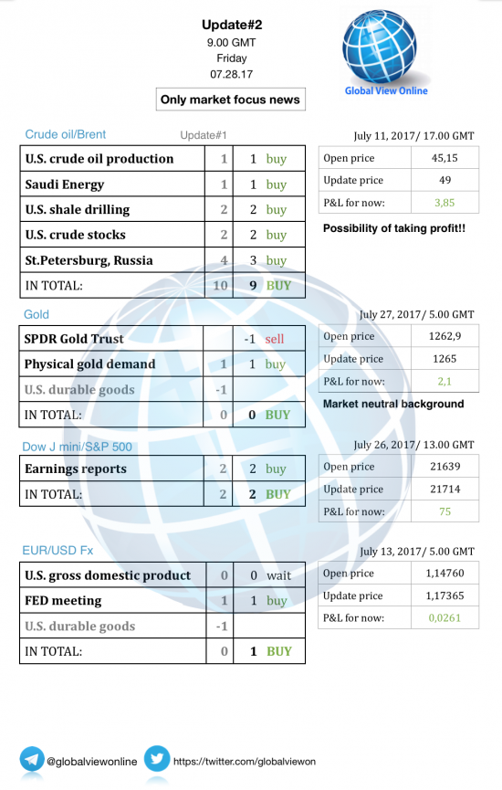 #2 Новостной бриф (нефть/золото/акции/евро)