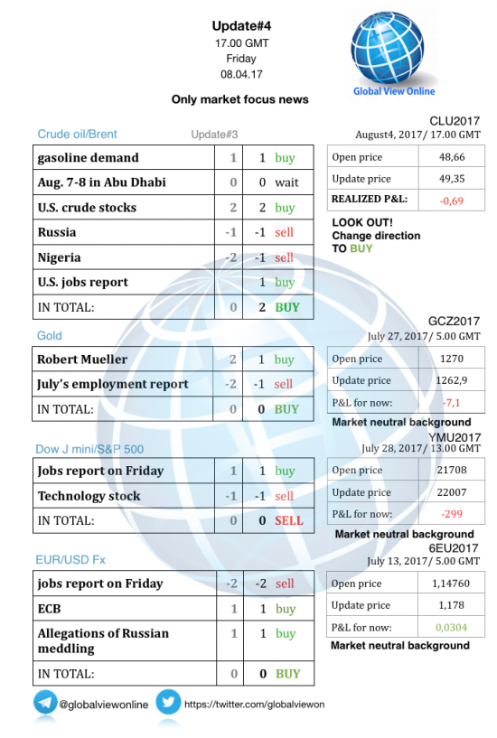 #4 Новостной бриф (нефть/золото/акции/евро)