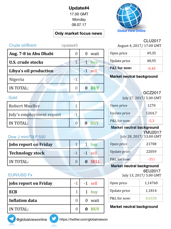 #4 Новостной бриф (нефть/золото/акции/евро)