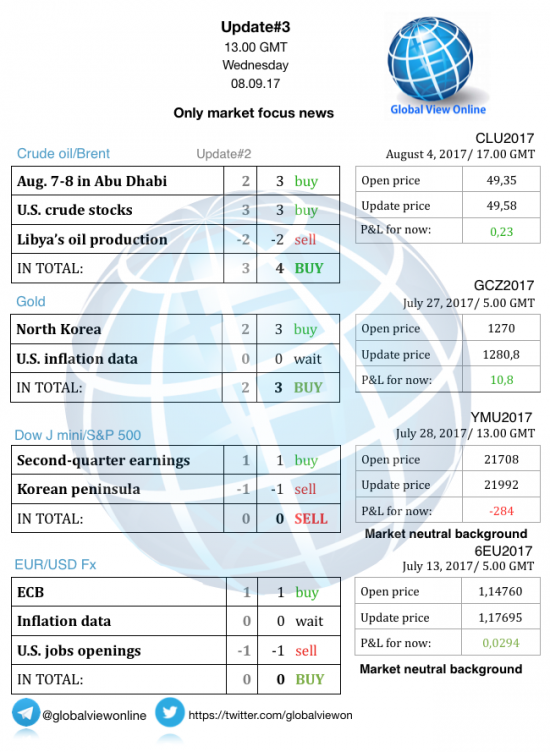 #3 Новостной бриф (нефть/золото/акции/евро)