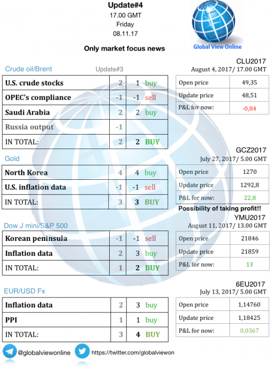 #4 Новостной бриф (нефть/золото/акции/евро)