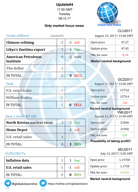 #4 Новостной бриф (нефть/золото/акции/евро)