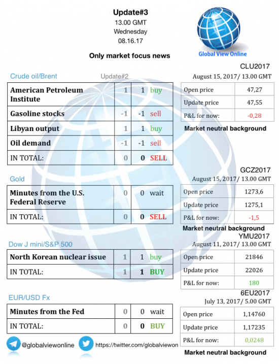 #3 Новостной бриф (нефть/золото/акции/евро)