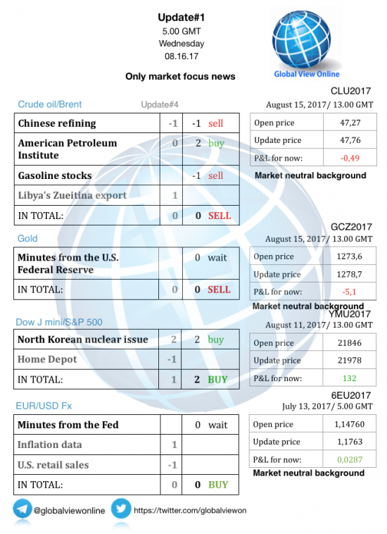 #1 Новостной бриф (нефть/золото/акции/евро)