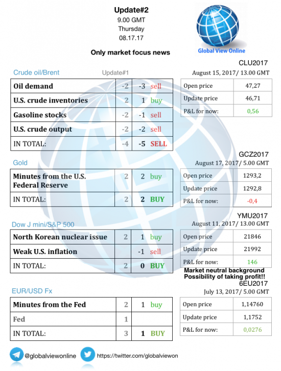 #2 Новостной бриф (нефть/золото/акции/евро)