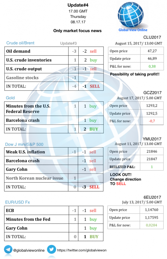 #4 Новостной бриф (нефть/золото/акции/евро)