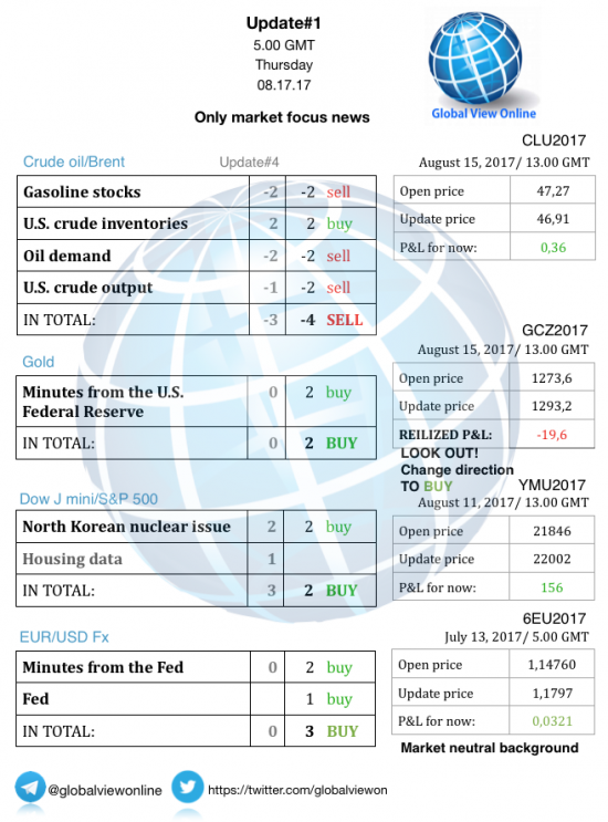 #1 Новостной бриф (нефть/золото/акции/евро)