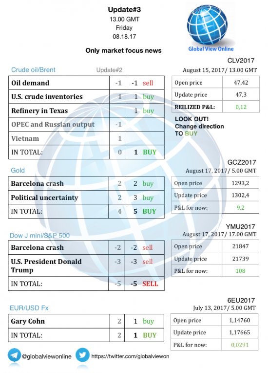 #3 Новостной бриф (нефть/золото/акции/евро)