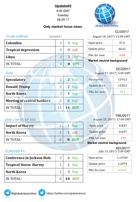 #2 Новостной бриф (нефть/золото/акции/евро)