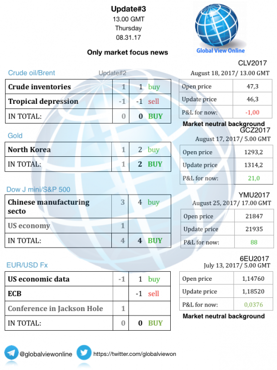 #3 Новостной бриф (нефть/золото/акции/евро)