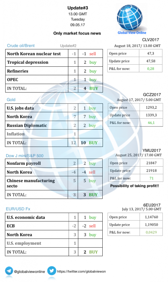 #3 Новостной бриф (нефть/золото/акции/евро)