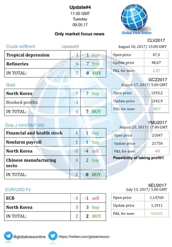 #4 Новостной бриф (нефть/золото/акции/евро)