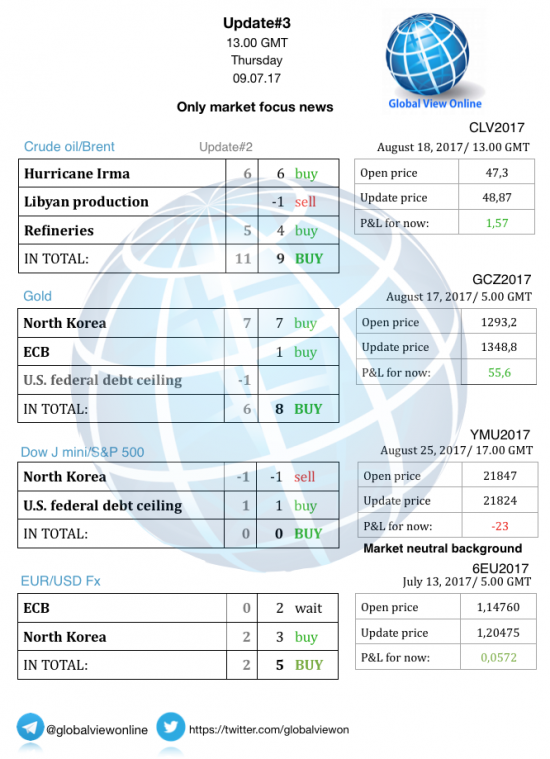 #3 Новостной бриф (нефть/золото/акции/евро)