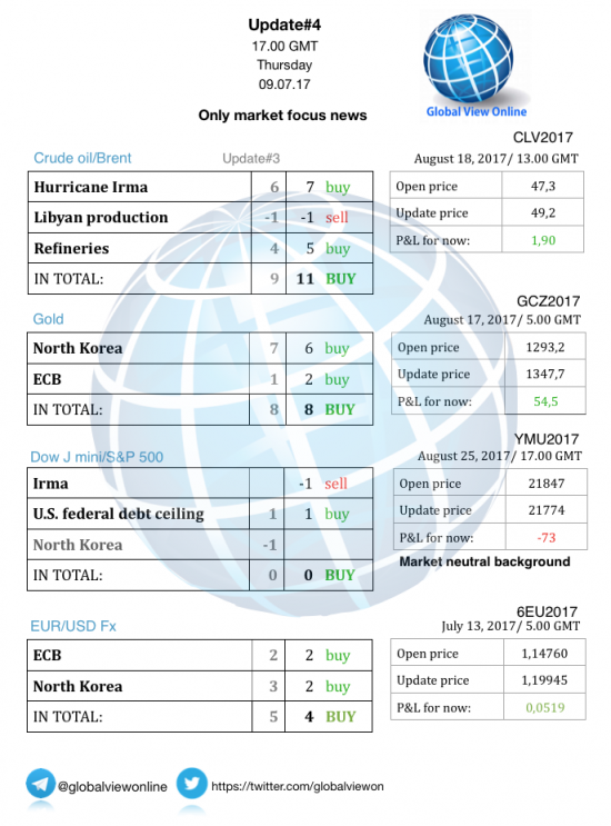 #4 Новостной бриф (нефть/золото/акции/евро)