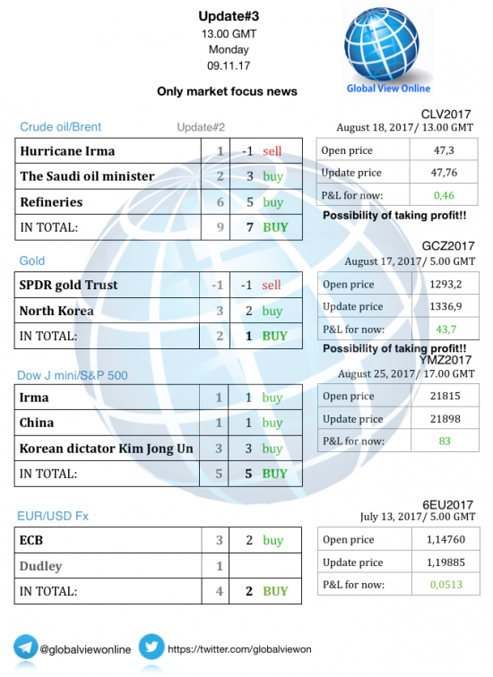 #3 Новостной бриф (нефть/золото/акции/евро)