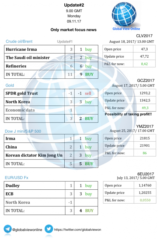 #2 Новостной бриф (нефть/золото/акции/евро)